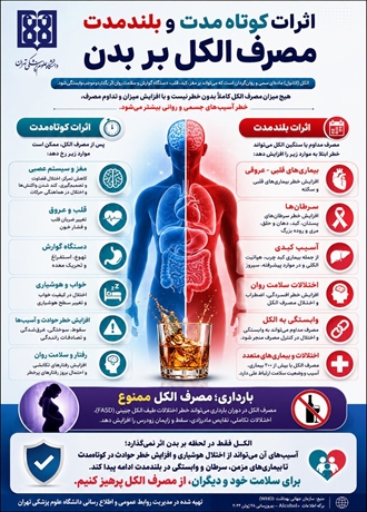 اینفوگرافی اثرات مصرف الکل